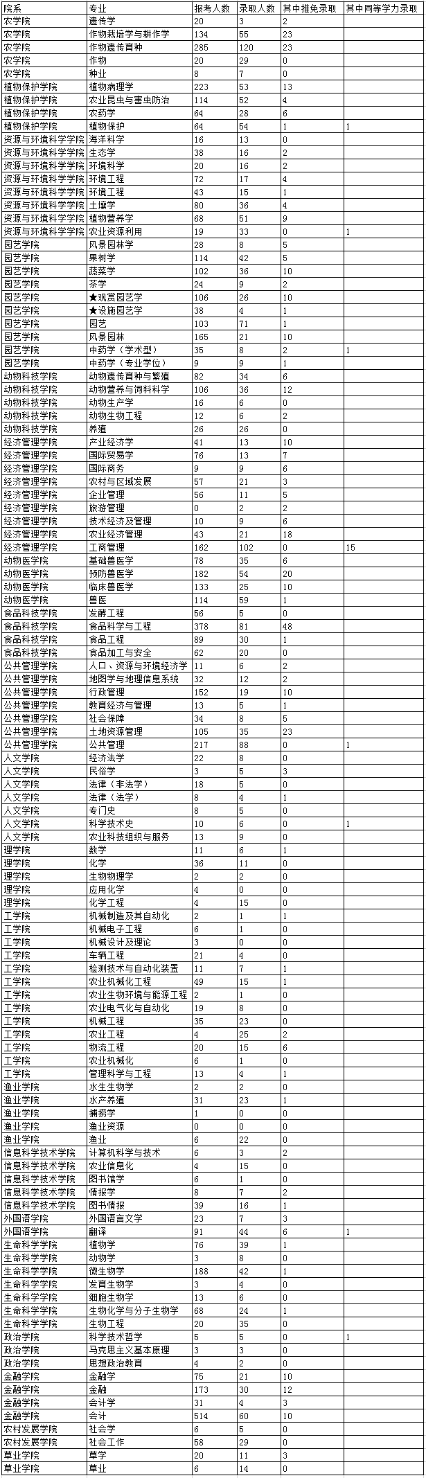 考研报录比查询