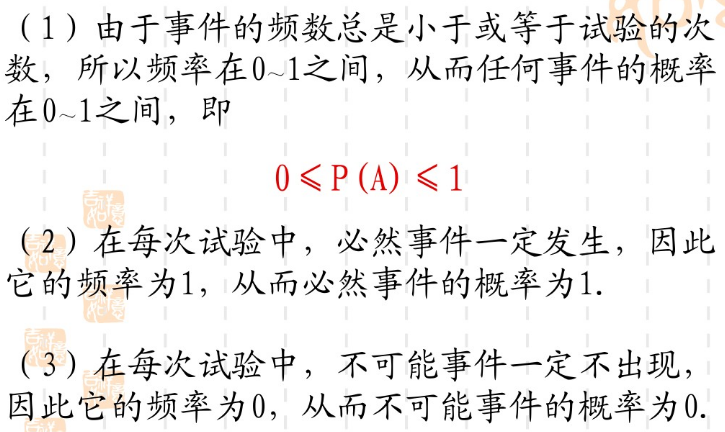 考研数学