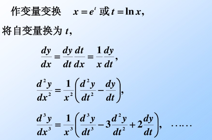 考研数学