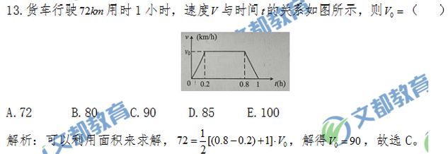 从2019考研真题看199管理类联考难吗