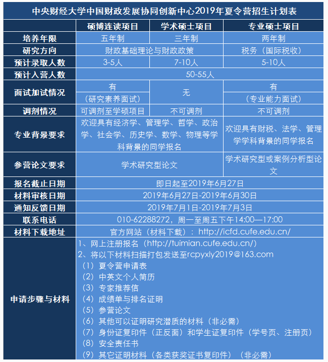 中央财经大学中国财政发展协同创新中心2020保研夏令营通知