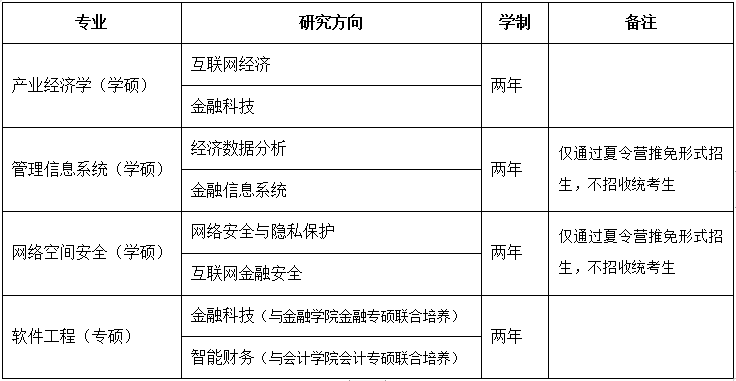 中央财经大学信息学院2020保研夏令营通知