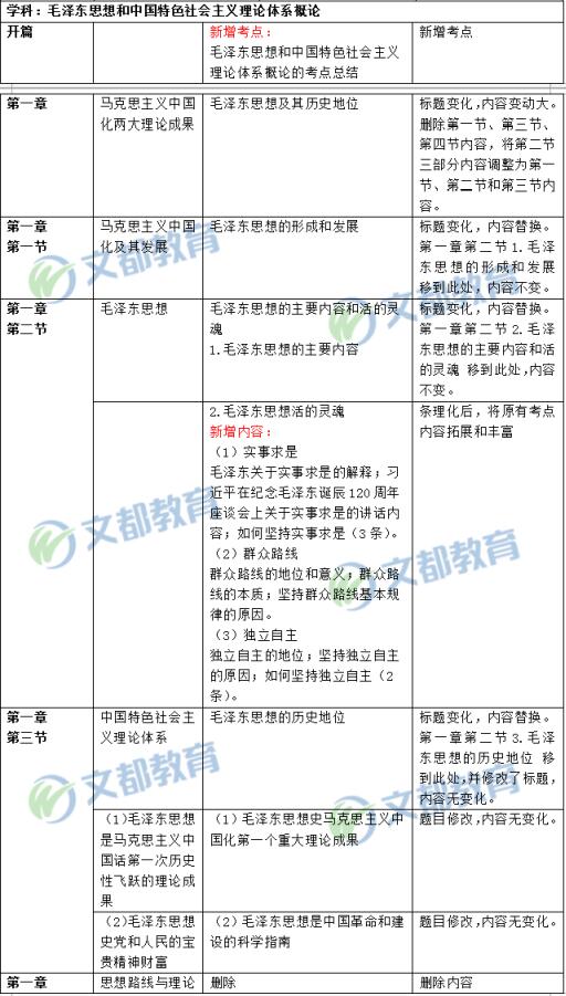 2020考研政治大纲pdf