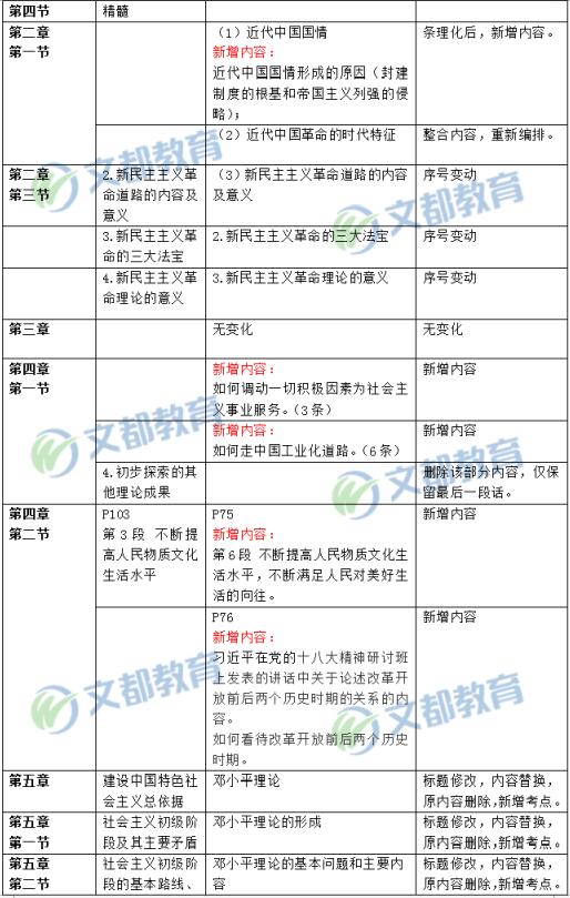 2020考研政治大纲pdf