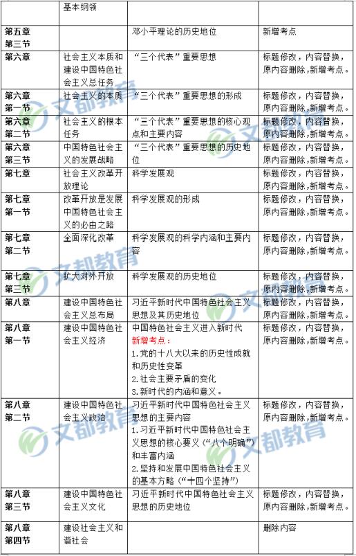 2020考研政治大纲pdf