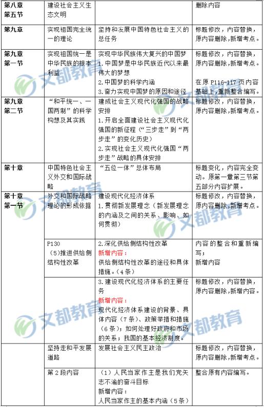 2020考研政治大纲pdf