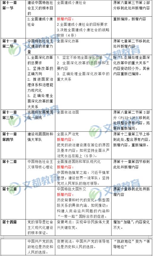 2020考研政治大纲pdf