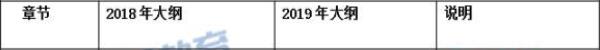 2020考研政治