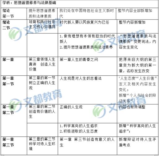 2020考研政治