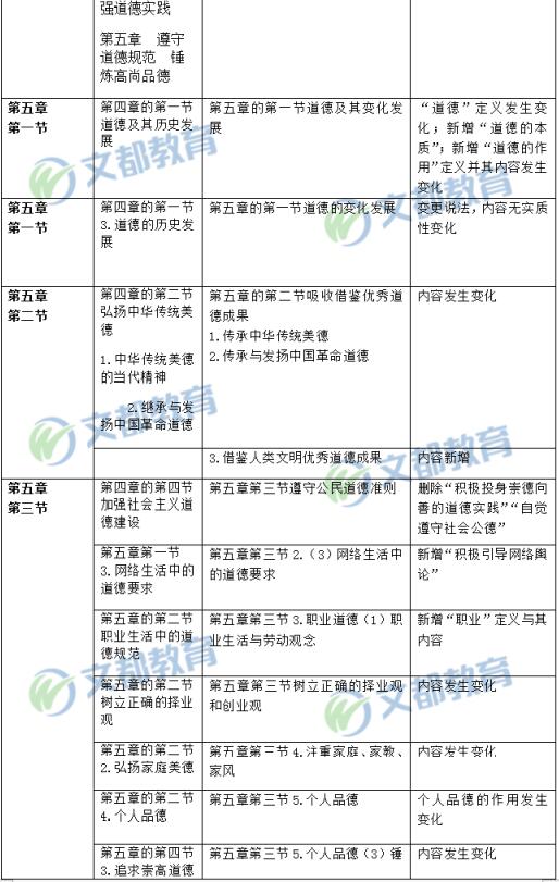 2020考研政治