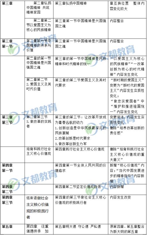 2020考研政治