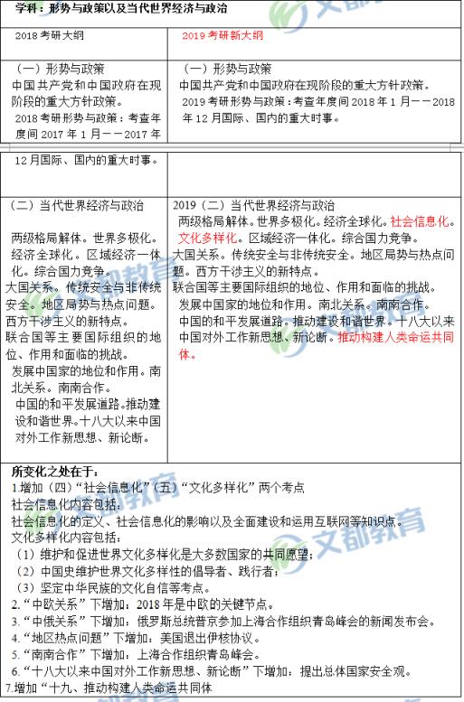 2020考研政治大纲pdf