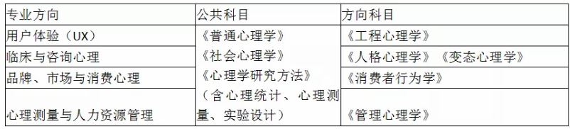 应用心理考研院校推荐：北京师范大学