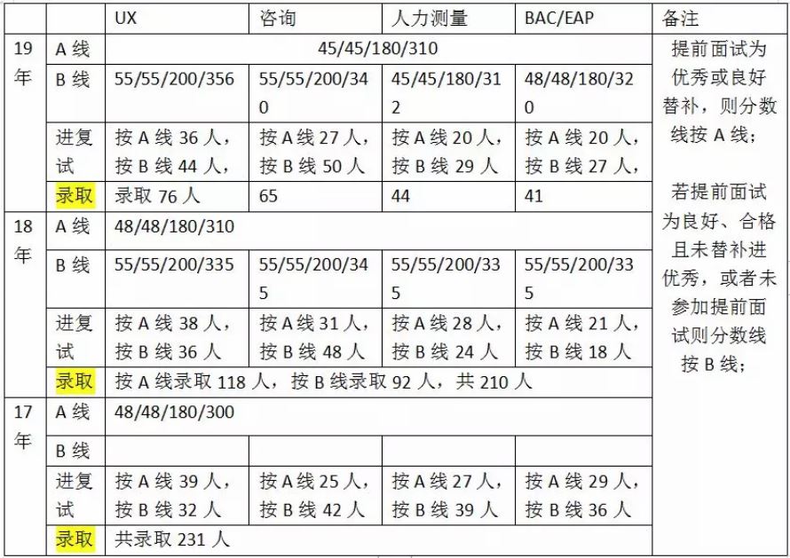 应用心理考研院校推荐：北京师范大学