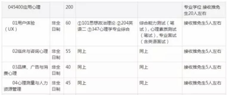 应用心理考研院校推荐：北京师范大学