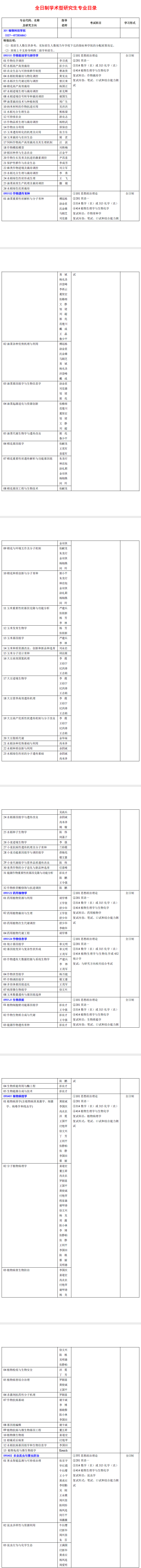 2020研究生专业目录