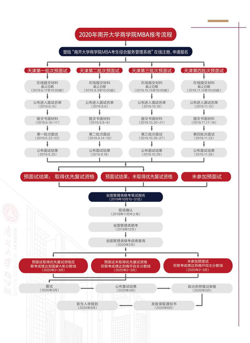 南开大学2020年MBA招生简章