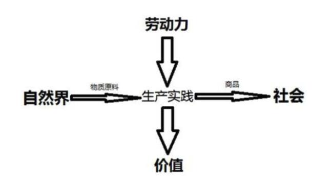 2020考研政治