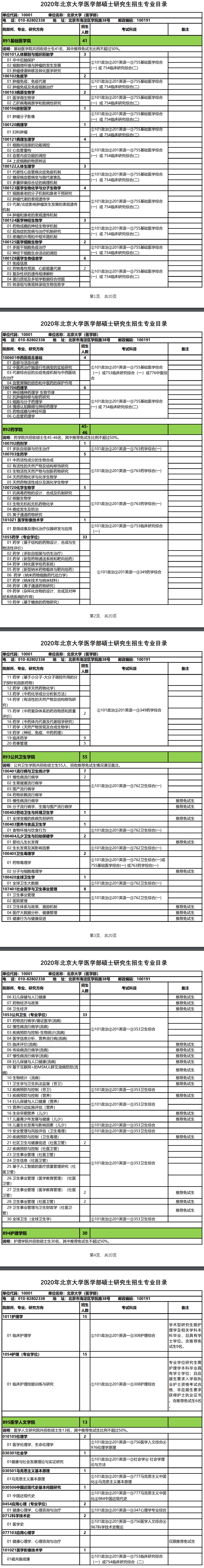 北京大学医学部2020考研招生专业目录已公布