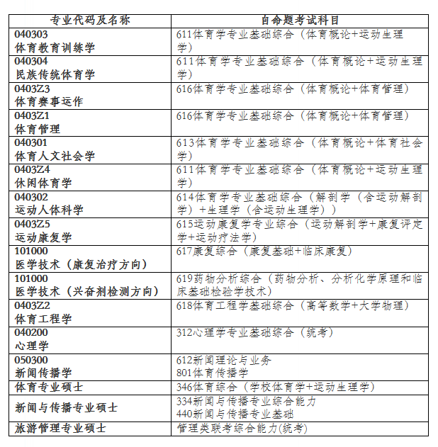 上海体育学院2020考研自考试科目