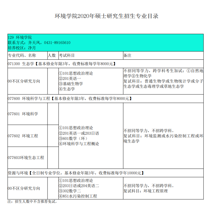 环境学院2020招生专业目录变化