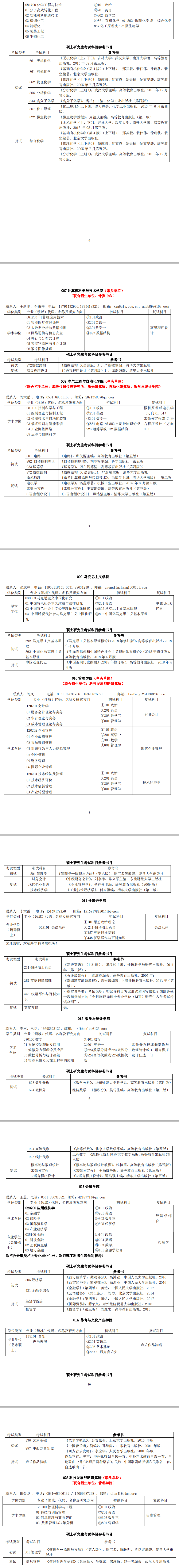 2020研究生招生专业目录