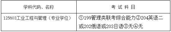 2020研究生专业目录