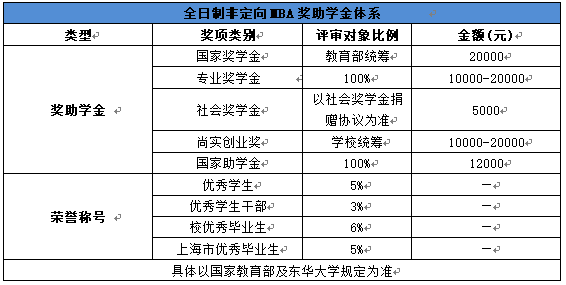 2020考研招生简章