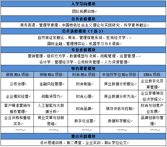 工商管理硕士考研招生简章