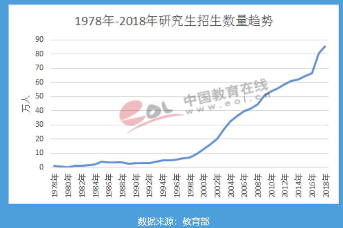 2020考研形势