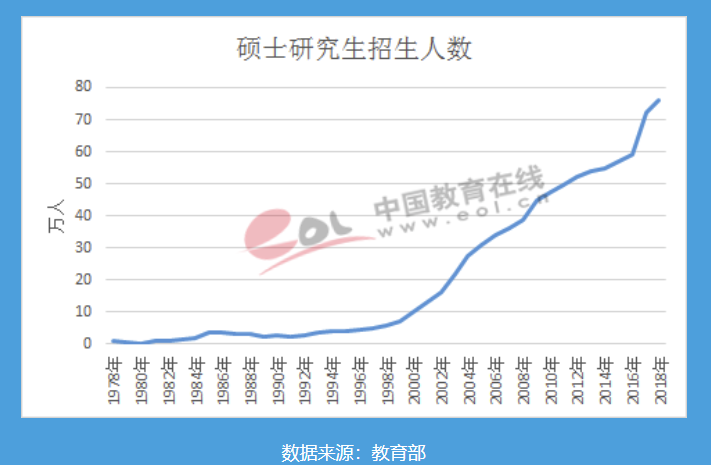 2020考研形势