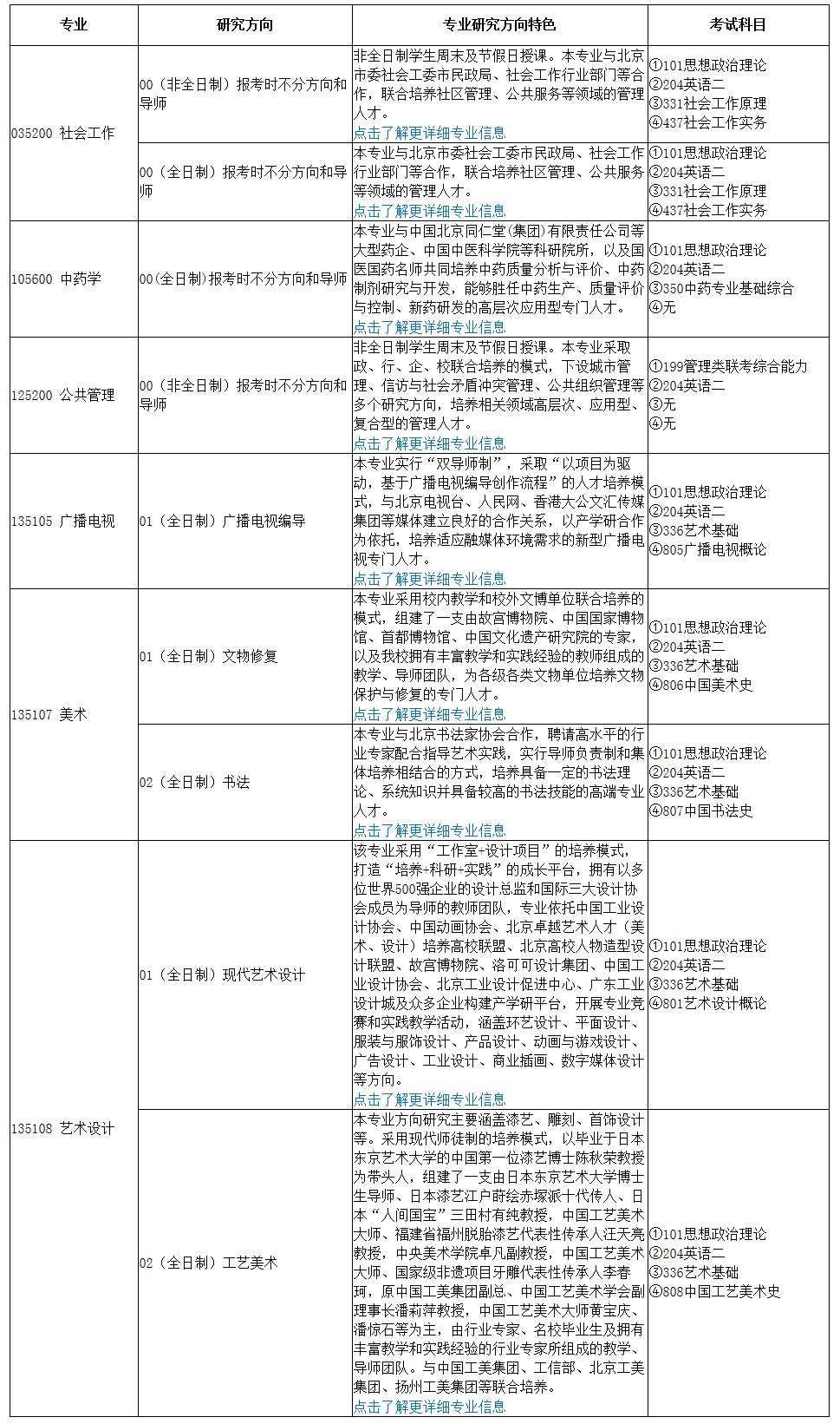 北京城市学院2020研究生招生专业目录汇总