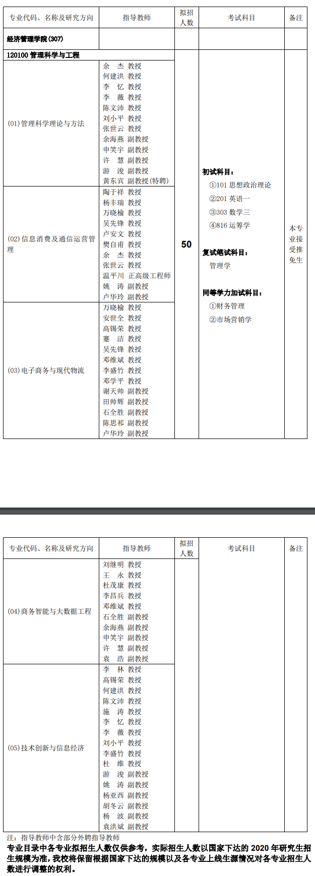 2020考研专业目录