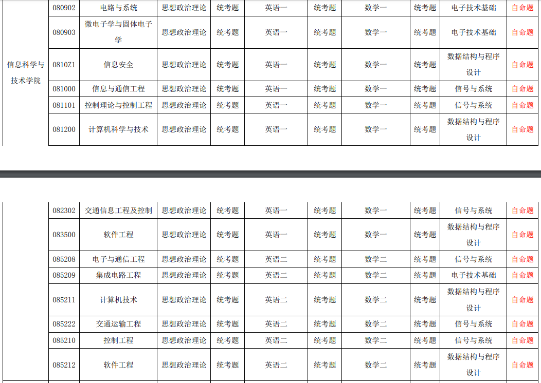 信息科学与技术