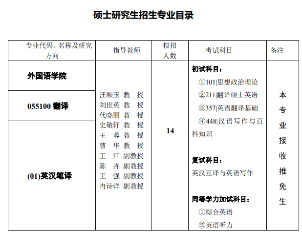 2020研究生招生专业目录