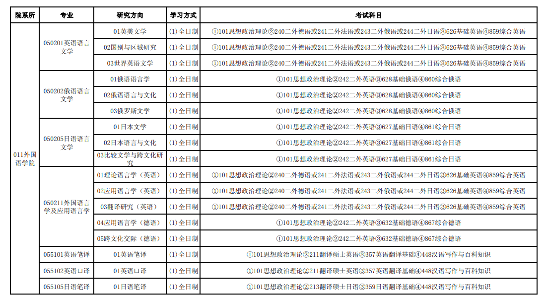 外国语学院