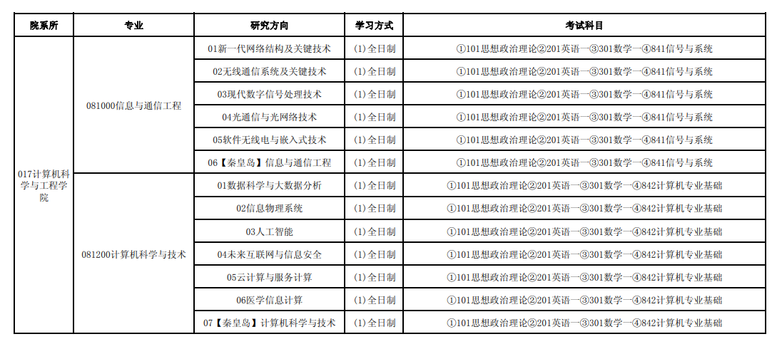 计算机科学