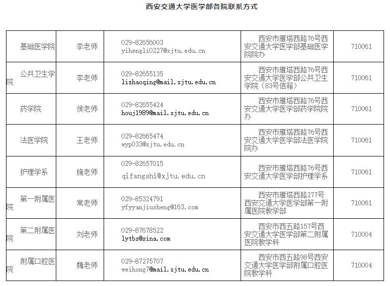 2020推免研究生