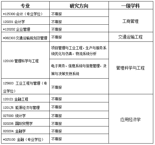 北航经济管理学院2020考研推免研究生预通知