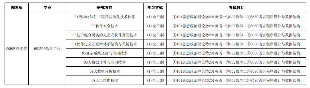 软件学院