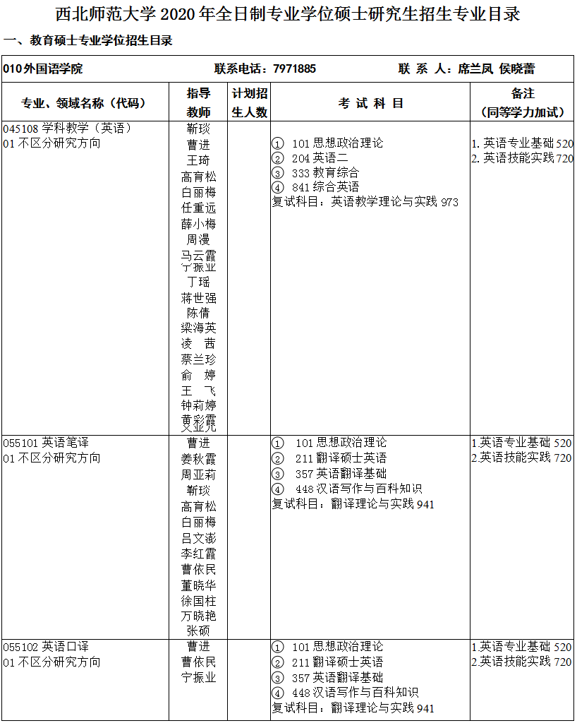 2020研究生招生专业目录