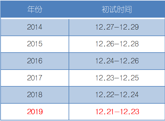 距离2021考研初试时间还有多少天？