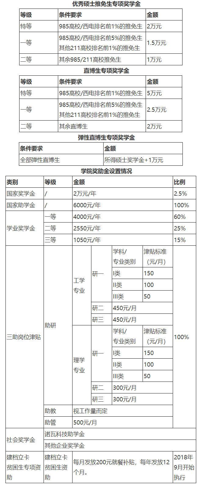 2020推免研究生