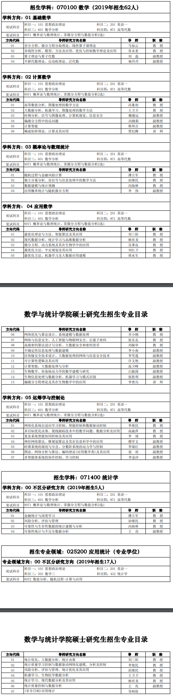 硕士研究生专业目录