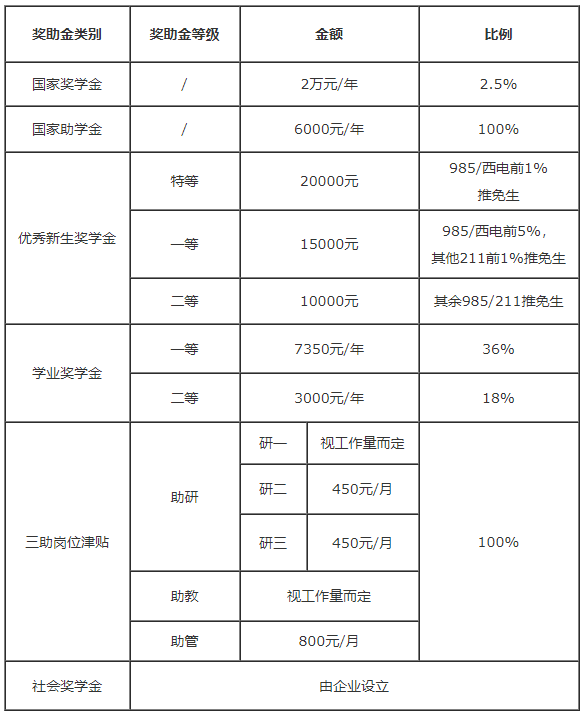 2020推免研究生