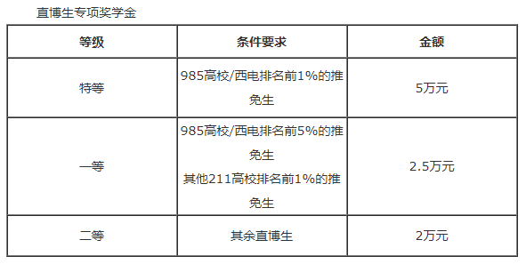 2020推免研究生