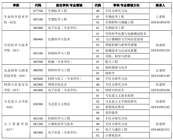 2020硕士研究生专业