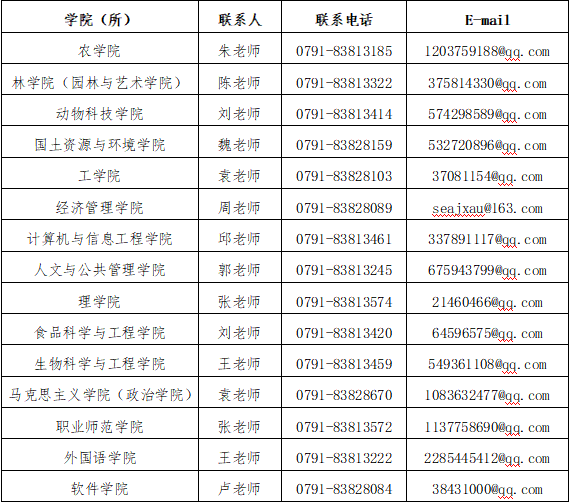 2020推免研究生