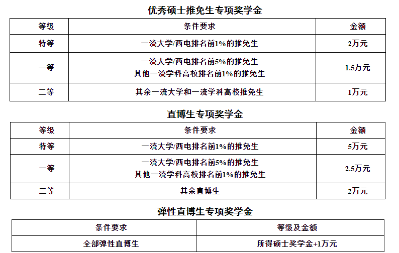 2020推免研究生