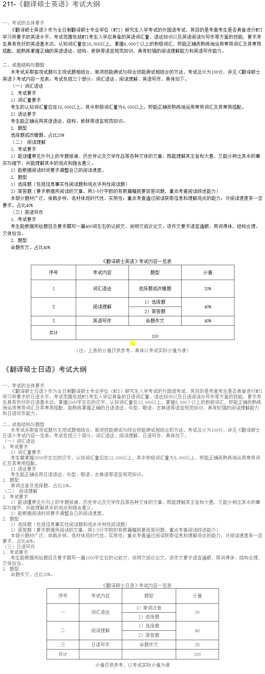 2020考研专业课大纲